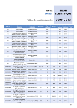 Bilan Scientifique Loiret