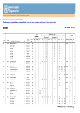 TURKEY Last Updated: 2007-05-22