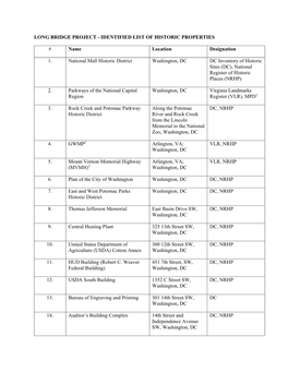 Long Bridge Project - Identified List of Historic Properties