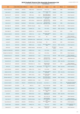 2019 Football Victoria Club Associate Suspension List Last Updated 11/09/2019 1:15 PM the Club Associate Suspension Register Is the First Notification of Suspension