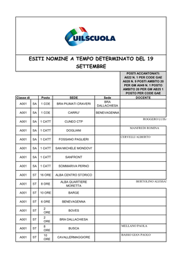 Esiti Nomine a Tempo Determinato Del 19 Settembre Posti Accantonati: A022 N