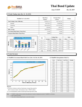 Thai Bond Update