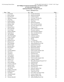 2017 Phillips 66 National Championships - 6/27/2017 to 7/1/2017 & World Championship Trials Individual Rankings - Through Event 34 Women - Individual Scores