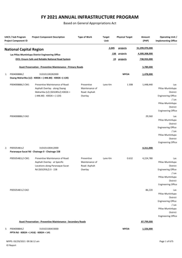 FY 2021 ANNUAL INFRASTRUCTURE PROGRAM Based on General Appropriations Act