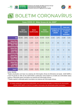 Casos COVID-19 - Mato Grosso Do Sul, 2020*