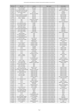 Liste Des Postes Vacants Bloqués Pour Nomination À Titre Provisoire Des Lauréats Du Concours PE 2013