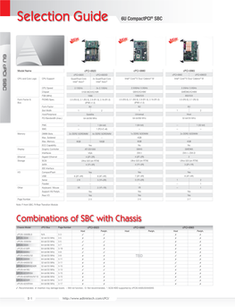 Selection Guide Selection Note: F-Front SBC; R-Rear Transition Module SBC; R-Rear Transition Note: F-Front Combinations of SBC with Chassis 