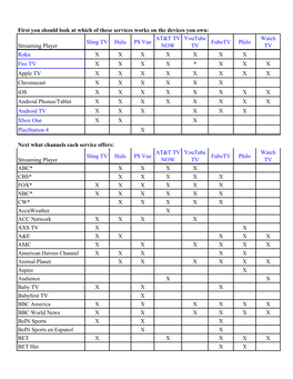 Streaming Player Sling TV Hulu PS Vue AT&T TV NOW Youtube TV