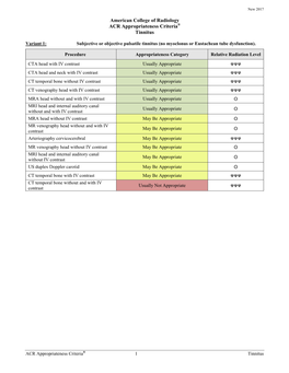 ACR Appropriateness Criteria® Tinnitus