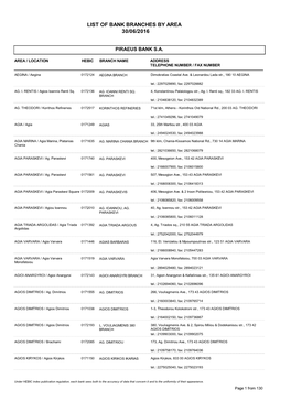 List of Bank Branches by Area 30/06/2016