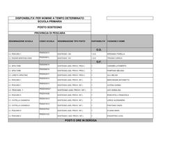 O.D. O.F. Disponibilita' Per Nomine a Tempo Determinato Scuola Primaria Posto Sostegno Provincia Di Pescara Posti E Ore in Derog