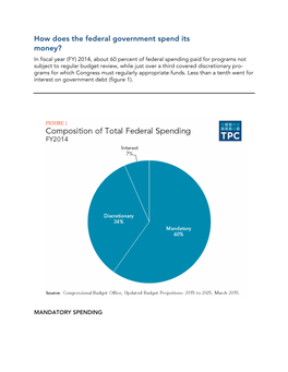 Federal Government's Spending