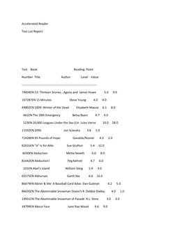 Accelerated Reader Test List Report Test Book Reading Point Number Title Author Level Value