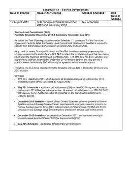 Date of Change Reason for Change Clauses Changed End Date of Change 12 August 2011 SLC Principle Timetable December Not Applicable 2012 and Subsidiary 2013