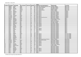 Broad Hinton - Census 1861