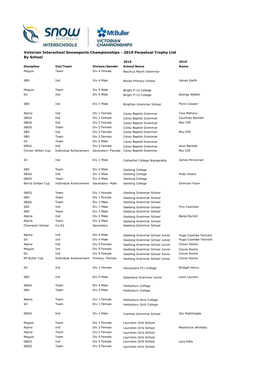 2018 Perpetual Trophy List