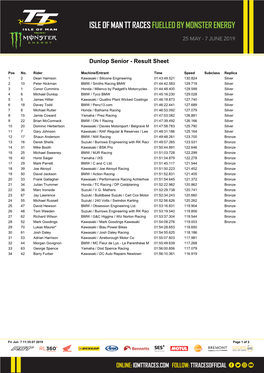 Dunlop Senior - Result Sheet