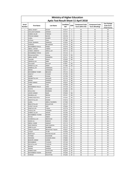 Ministry of Higher Education Aptis Test Result Sheet 11 April 2018