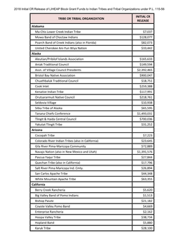TRIBE OR TRIBAL ORGANIZATION INITIAL CR RELEASE Alabama Ma-Chis Lower Creek Indian Tribe $7,037 Mowa Band of Choctaw Indians