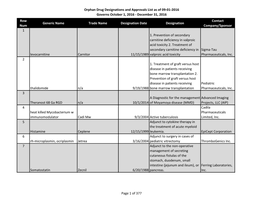 Orphan Drug Dummy File