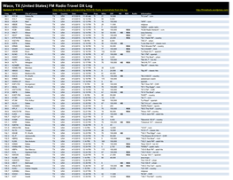 Waco, TX (United States) FM Radio Travel DX