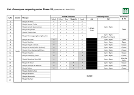 List of Mosques Reopening Under Phase 1B (Correct As at 5 June 2020)