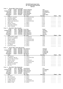 2015 BHP Aquatic Super Series 30 – 31 January 2015, Perth WA Start List