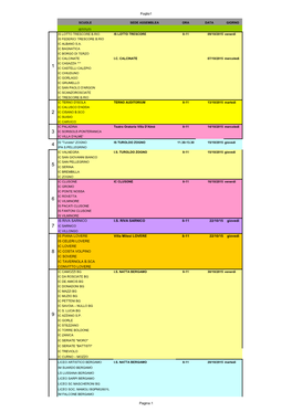 Foglio1 Pagina 1 IS RIVA SARNICO I.S. RIVA SARNICO 8-11 22/10/15