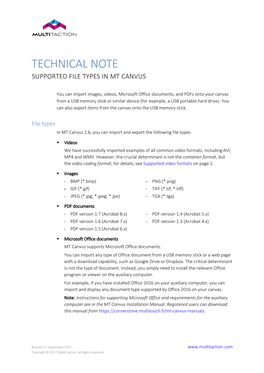 Supported File Types in Mt Canvus