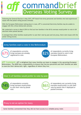 Overseas Voting Survey