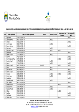 Lista De Câmaras Municipais Com Contas Bloqueadas