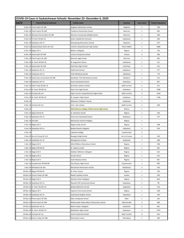 COVID-19 Cases in Saskatchewan Schools