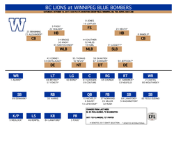 BC LIONS at WINNIPEG BLUE BOMBERS SATURDAY, OCTOBER 14, 2017, 3:00 P.M CT, INVESTORS GROUP FIELD, WINNIPEG, MB, TSN, ESPN3, 680 CJOB