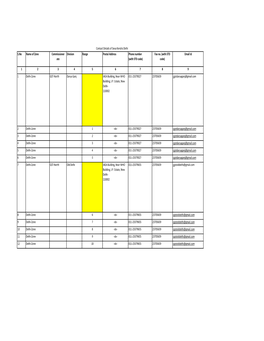 S.No Name of Zone Commissioner Ate Division Range Postal Address