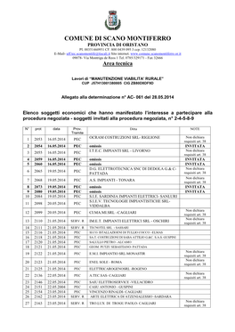 Comune Di Scano Montiferro Provincia Di Oristano Pi