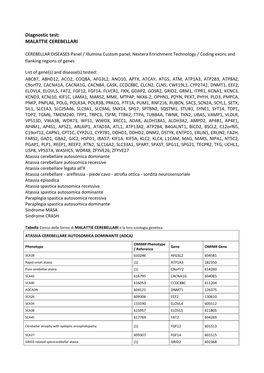 Diagnostic Test: MALATTIE CEREBELLARI