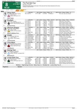 The Fwd Qeii Cup 2.731.000 € Rennpreis: 2.731.000 € 8 for Pure Blood Male, Geldings and Females of Three Years and More (Purses Distributed to 6 First Ones)