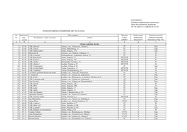 PATVIRTINTA Valstybinės Augalininkystės Tarnybos Prie Žemės Ūkio Ministerijos Direktoriaus 2017 M