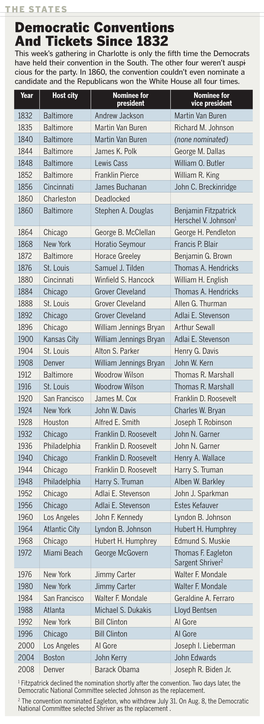 Republican Conventions, Tickets Since 1860