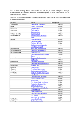 These Are the Re-Openings That We Know About. If Your Pub, Club, Or Bar Isn't Listed Please Message Us Directly So That We Can Add It