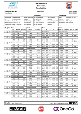 NM Hopp 2019 Resultatliste Stor Bakke