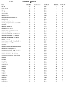 TRAMS Master Vendor ID List 2/27/2007 Air Interface ID Travel