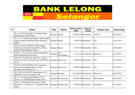 Hartanah Lelong Selangor 14062013