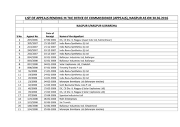 List of Appeals Pending in the Office of Commissioner (Appeals), Nagpur As on 30.06.2016