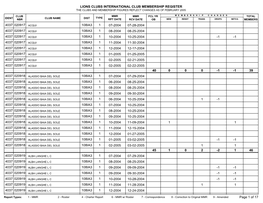 Lions Clubs International Club Membership Register the Clubs and Membership Figures Reflect Changes As of February 2005