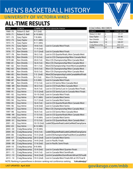 Men's Basketball History