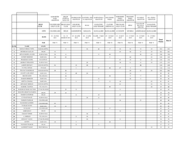 Gentlemen Merit List As on 20 March 2021