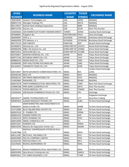 Significantly Regulated Organizations Added ‐ August 2018