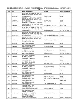 List of Trained Teachers Induction-1 Dakshina Kannada