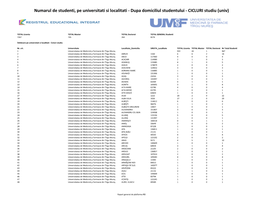 Numarul De Studenti, Pe Universitati Si Localitati - Dupa Domiciliul Studentului - CICLURI Studiu (Univ)